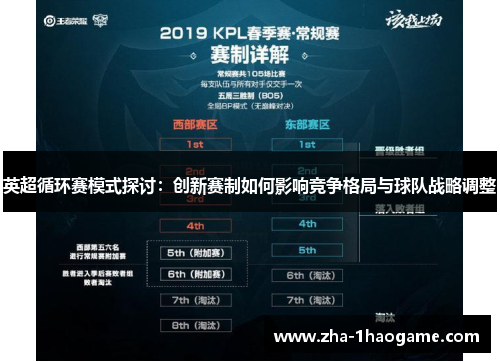 英超循环赛模式探讨：创新赛制如何影响竞争格局与球队战略调整