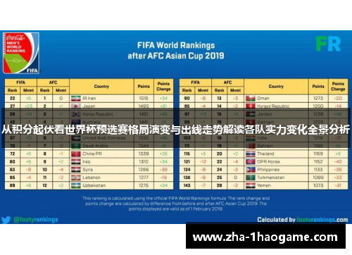 从积分起伏看世界杯预选赛格局演变与出线走势解读各队实力变化全景分析