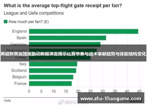 英超联赛高强度跑动数据演变揭示比赛节奏与战术革新趋势与体能结构变化