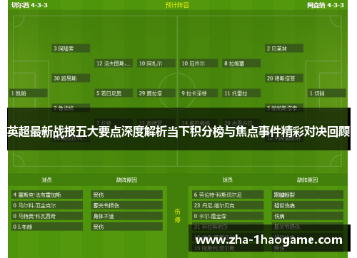 英超最新战报五大要点深度解析当下积分榜与焦点事件精彩对决回顾