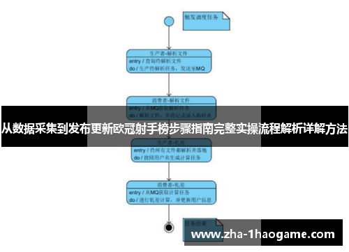 从数据采集到发布更新欧冠射手榜步骤指南完整实操流程解析详解方法